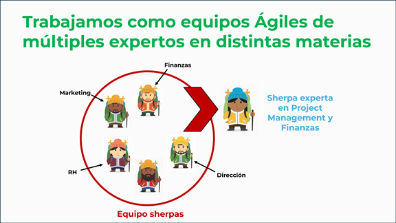 Gráfico de equipo Sherpas multidisciplinario