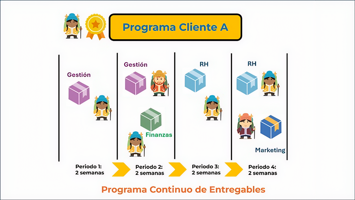 Programa continuo de entregables